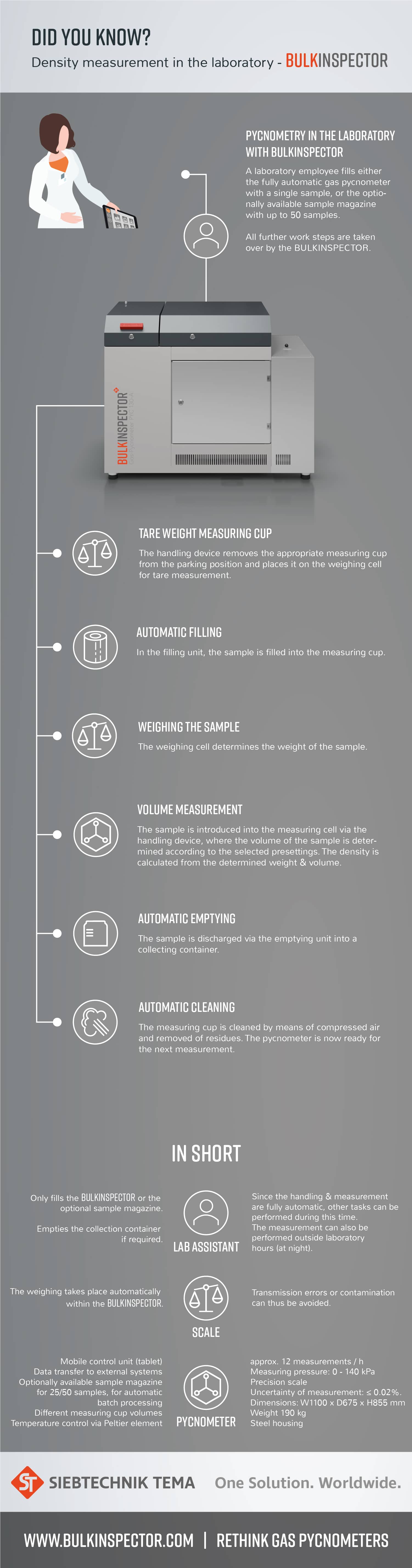 An overview of the use of the BULKINSPECTOR in laboratories