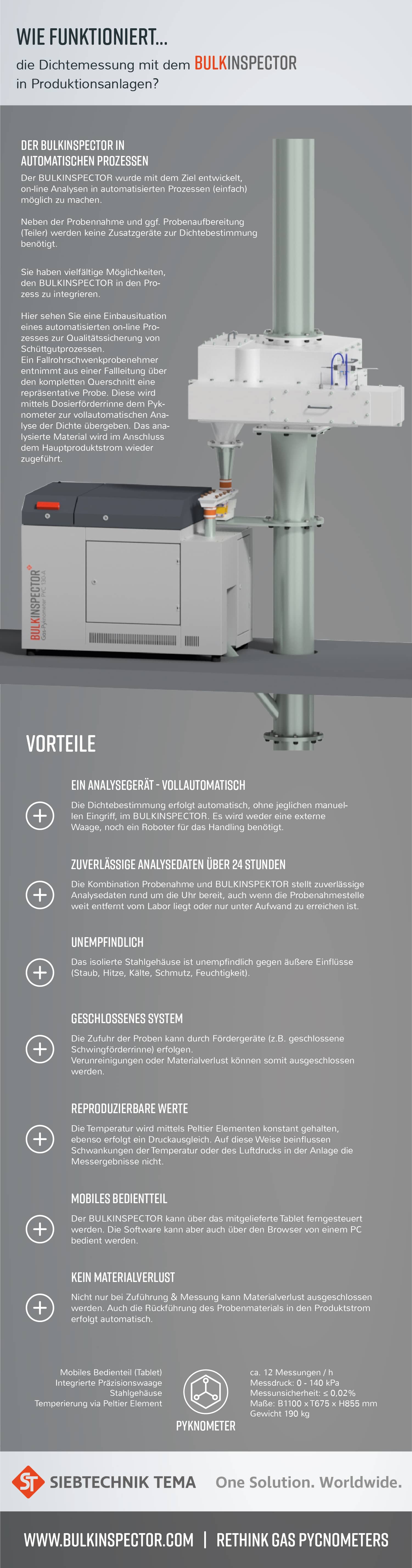 Eine Übersicht darüber, warum es deutlich einfacher ist den BULKINSPECTOR in einen automatischen Prozess einzubinden