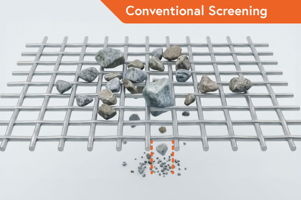 Conventional screening. Illustration of the screening method showing bulk material on a screen, including the screen aperture and pegged particles.